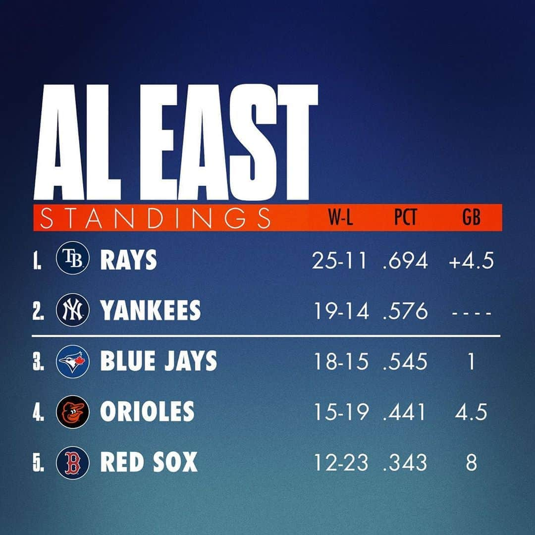 MLBのインスタグラム