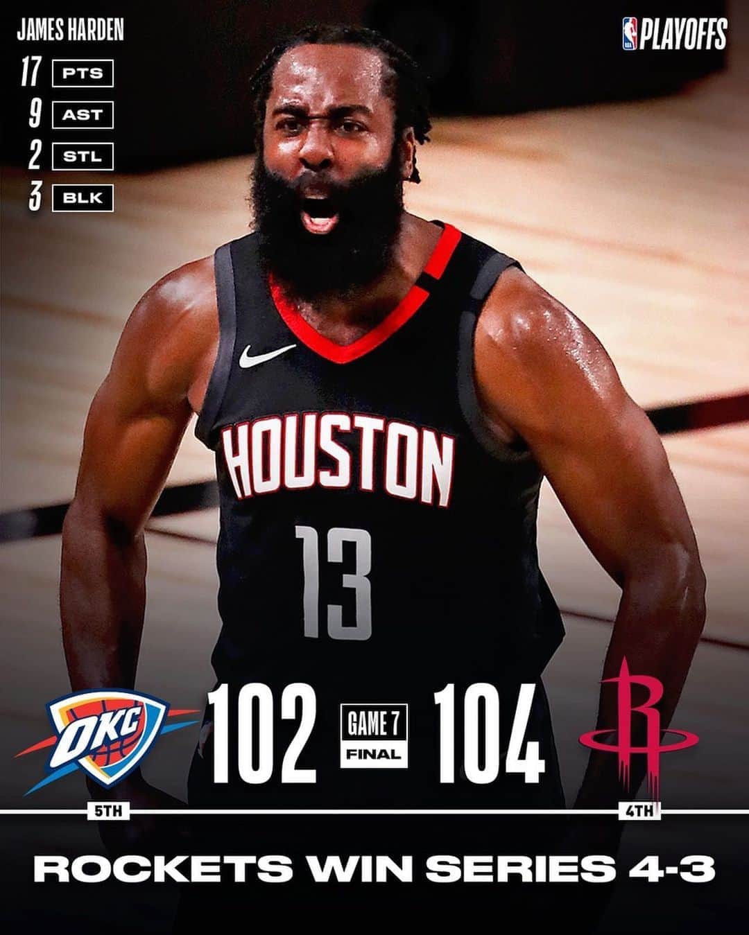 NBAさんのインスタグラム写真 - (NBAInstagram)「The @houstonrockets advance to the Western Conference Semifinals with the Game 7 win! Game 1 begins Friday (9/5) at 9:00pm/et on ESPN. #WholeNewGame #NBAPlayoffs」9月3日 13時19分 - nba