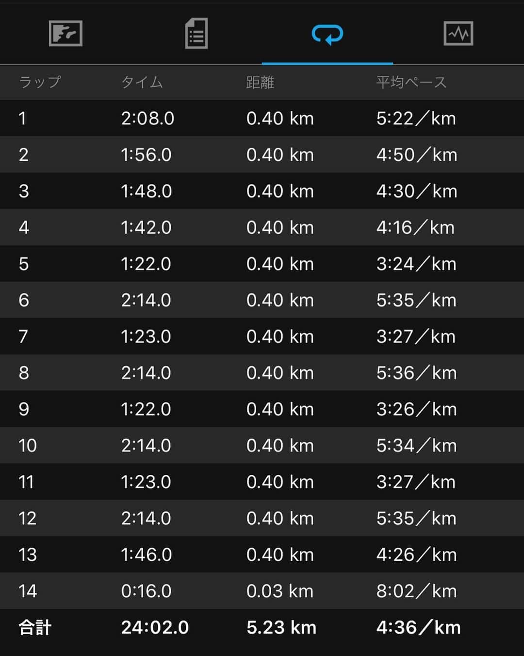 竹谷賢二さんのインスタグラム写真 - (竹谷賢二Instagram)「400m17.8kph4本でピッチを減らし伸びやかさをだしていくと、サブスリーペースはジョグのように見えてくる。 さすれば今まではジョグをゆっくり〜はやくとペースを変えていただけのような練習をしていたのかもしれない。 それでも #ironman  3時間20分で走れるのだから、もっと大きく走れるスピードでの練習に取り組めばさらに改善出来る可能性が高い。 #埋蔵金は掘らなければ手に入らない #ホカオネオネ #カーボンx  は摩耗してもカーボンによるメタロッカーでピッチ上げやすくトレミならば問題なく履けてしまう。また捨てられない理由が出来てしまった。。。 #im703セントレア に向けて #コナチャレ #トライアスロン #ランニング #トレーニング #ガーミン #fenix6xpro #スペシャライズド #エンデュアライフ」9月3日 16時05分 - tktakeyakenji