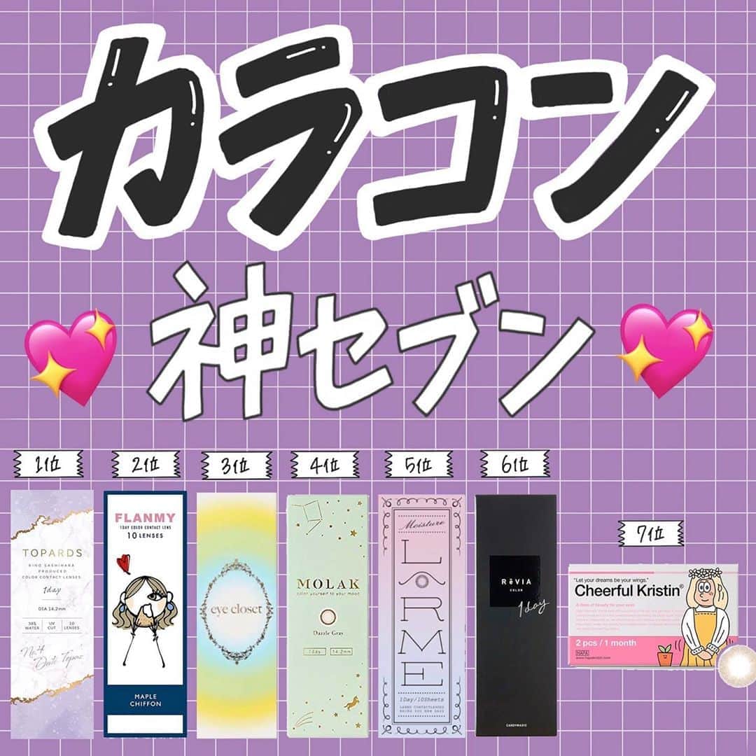 のインスタグラム：「【corectyアンケート】今回は、フォロワーさんに「カラコン」についてアンケートしました！ . ナチュラルに盛りたい方向け、ハーフっぽく見せたい方、可愛く見せたい方などなりたい自分に合わせたカラコンを試してみてください😌 . 1位	#トパーズ	 2位	#フランミー  3位	#アイクローゼット	 4位	#モラク	 5位	#LARME	 6位	#レヴィア	 7位	＃hapakristin	 . 今までのランキング投稿は、 #corecty_ranking で見られるのでぜひチェックしてみてください！ . #カラコン #カラコンレポ #カラコンレビュー #カラコン比較 #カラコン好きさんと繋がりたい #デカ目メイク #デカ目 #デカ目カラコン #ナチュラルカラコン」