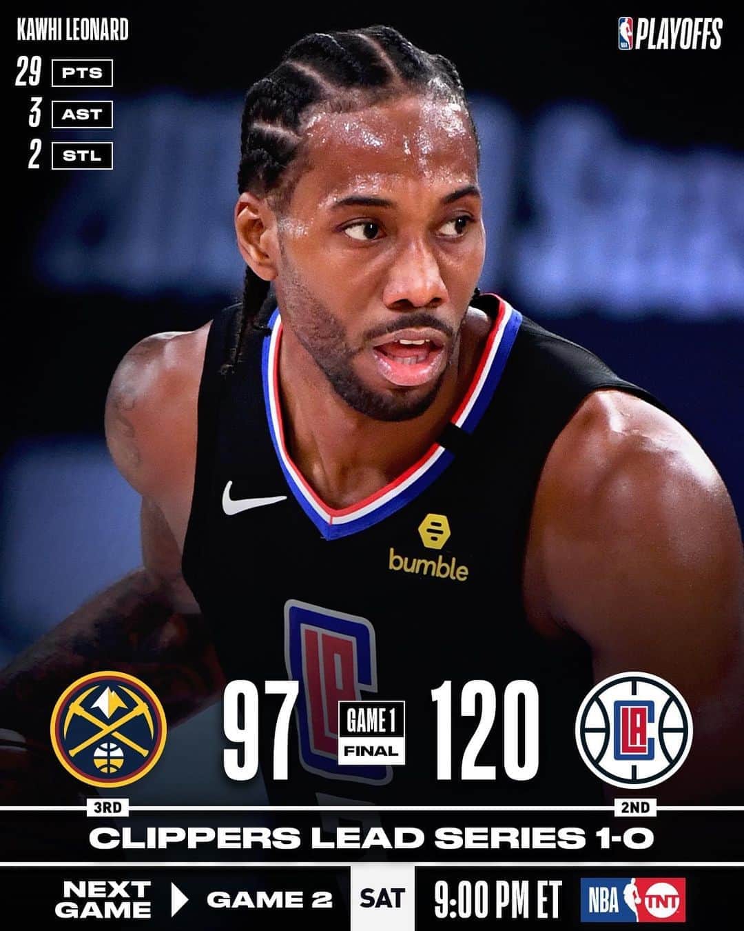 NBAさんのインスタグラム写真 - (NBAInstagram)「The @laclippers take 1-0 series lead with 120-97 victory on Kawhi Leonard’s 29!  #WholeNewGame  #NBAPlayoffs」9月4日 12時51分 - nba