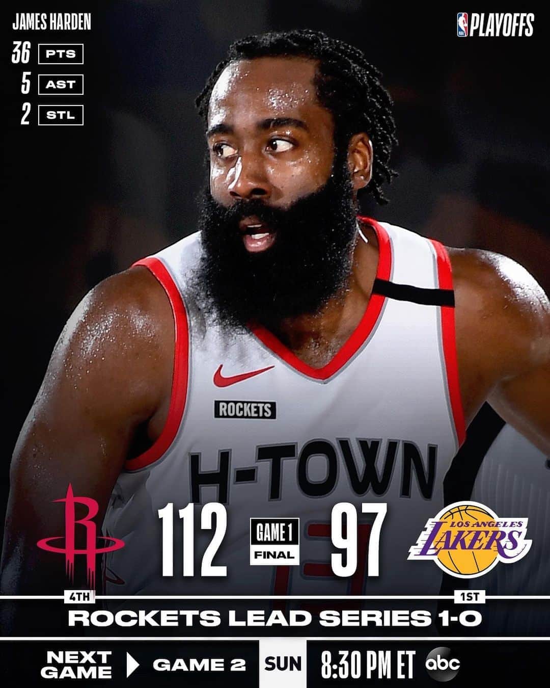 NBAさんのインスタグラム写真 - (NBAInstagram)「The @houstonrockets take 1-0 series lead with 112-97 victory on James Harden’s 36!  #WholeNewGame  #NBAPlayoffs」9月5日 12時59分 - nba