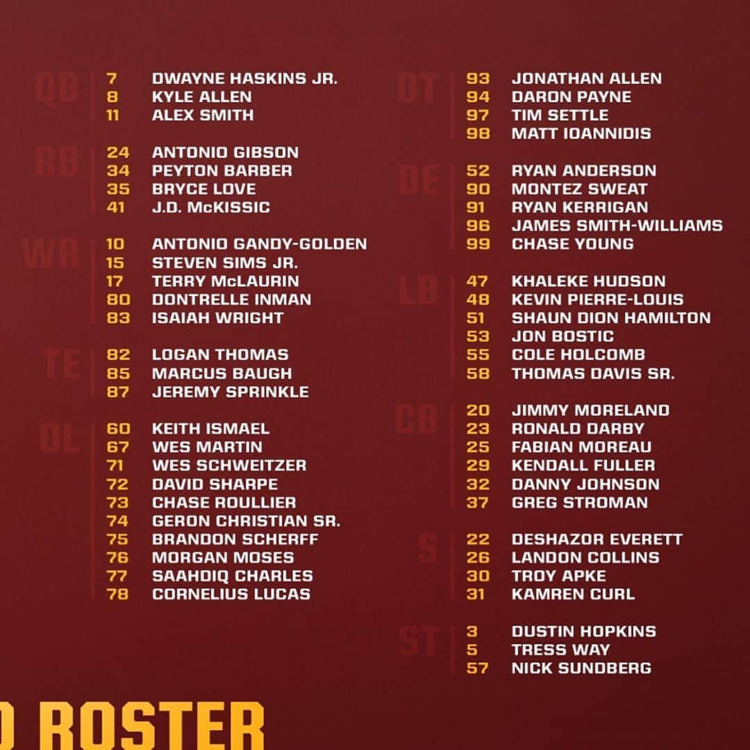 ワシントン・レッドスキンズさんのインスタグラム写真 - (ワシントン・レッドスキンズInstagram)「The 2020 roster is set 🔥  Football: 🔜」9月6日 5時15分 - commanders