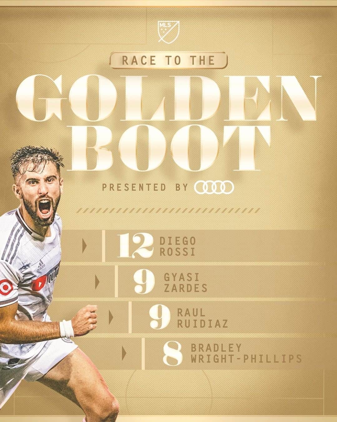 Major League Soccerさんのインスタグラム写真 - (Major League SoccerInstagram)「It's heating up! ⚡️ Who will win the Golden Boot pres. by @audi?」10月6日 10時00分 - mls
