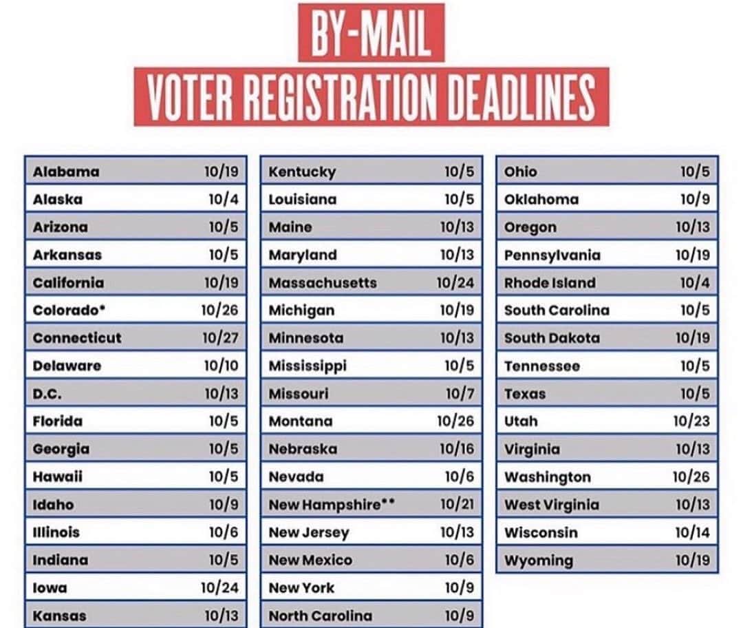 ヴィオラ・デイヴィスさんのインスタグラム写真 - (ヴィオラ・デイヴィスInstagram)「Check your status! Are you registered? Know your state’s deadlines! #YourVoteYourVoice  🔁@octaviaspencer」10月6日 6時19分 - violadavis