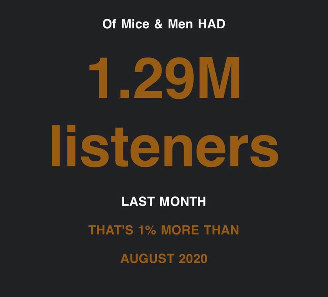 Of Mice & Menのインスタグラム：「A huge THANK YOU to all 1.29 million of you who listened to us on @spotify this month! 🤘❤️」