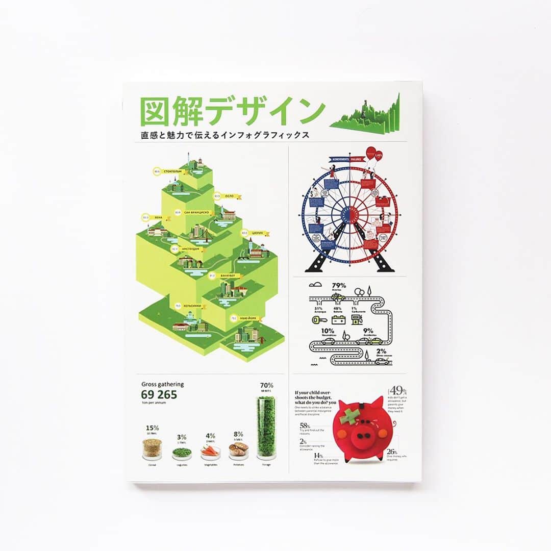 haconiwa / 箱庭のインスタグラム：「毎週金曜日は #週末読みたい本 のコーナーです！﻿ ﻿ 今週は、『図解デザイン 直感と魅力で伝えるインフォグラフィックス』をご紹介します。﻿ インフォグラフィックスに関する、環境、科学、経済など様々な分野で活用される優秀作を200点以上収録した１冊。すべてのクリエーターに役立つヒントとなる内容となっていますよ〜！﻿ ﻿ 詳しくは本日公開の記事をチェックしてね。﻿ ﻿ #週末読みたい本 #本 #book #図解デザイン直感と魅力で伝えるインフォグラフィックス#インフォグラフィックス﻿」