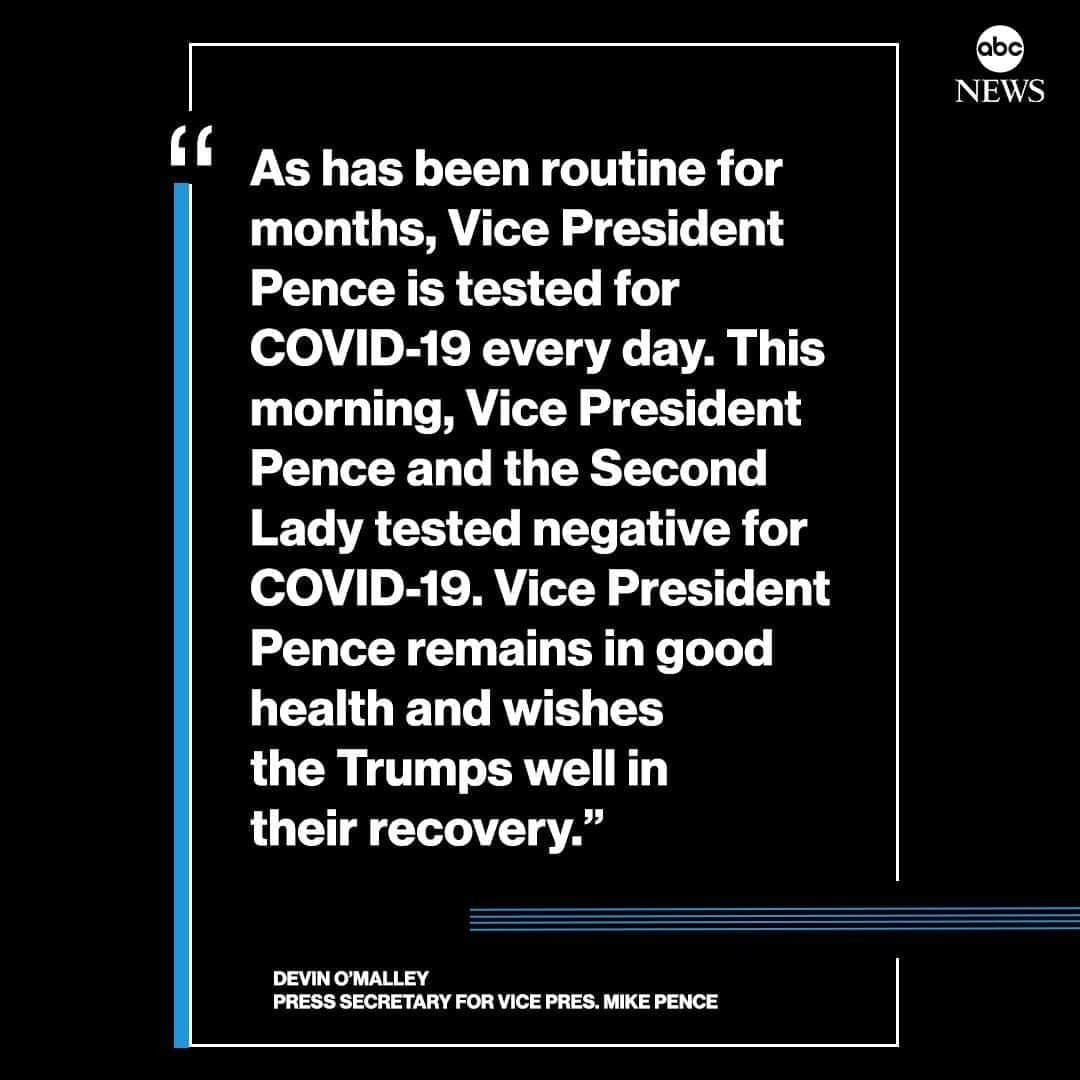 ABC Newsさんのインスタグラム写真 - (ABC NewsInstagram)「Vice Pres. Mike Pence's press secretary: "As has been routine for months, Vice President Pence is tested for COVID-19 every day. This morning, Vice President Pence and the Second Lady tested negative for COVID-19." #mikepence #vicepresident #coronavirus」10月2日 21時07分 - abcnews