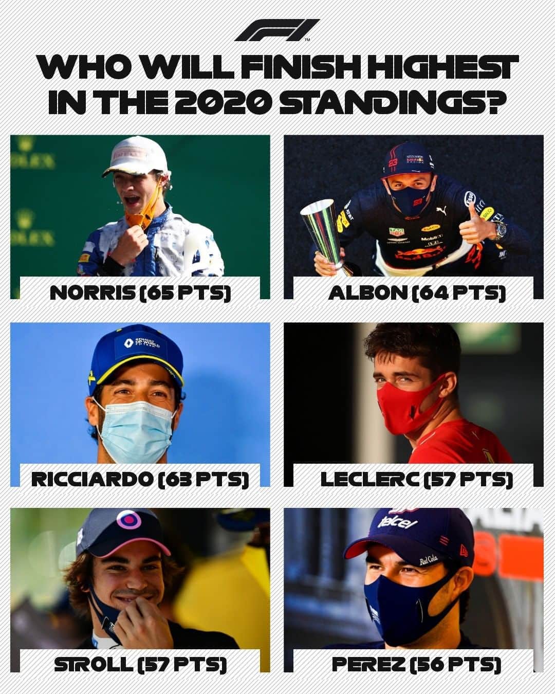 F1さんのインスタグラム写真 - (F1Instagram)「Just nine points separate these six drivers in the standings - who's your pick to finish highest? 🤔 🔝 ❓ .  #F1 #Formula1 @landonorris @alex_albon @danielricciardo @charles_leclerc @lance_stroll @schecoperez」10月4日 1時20分 - f1