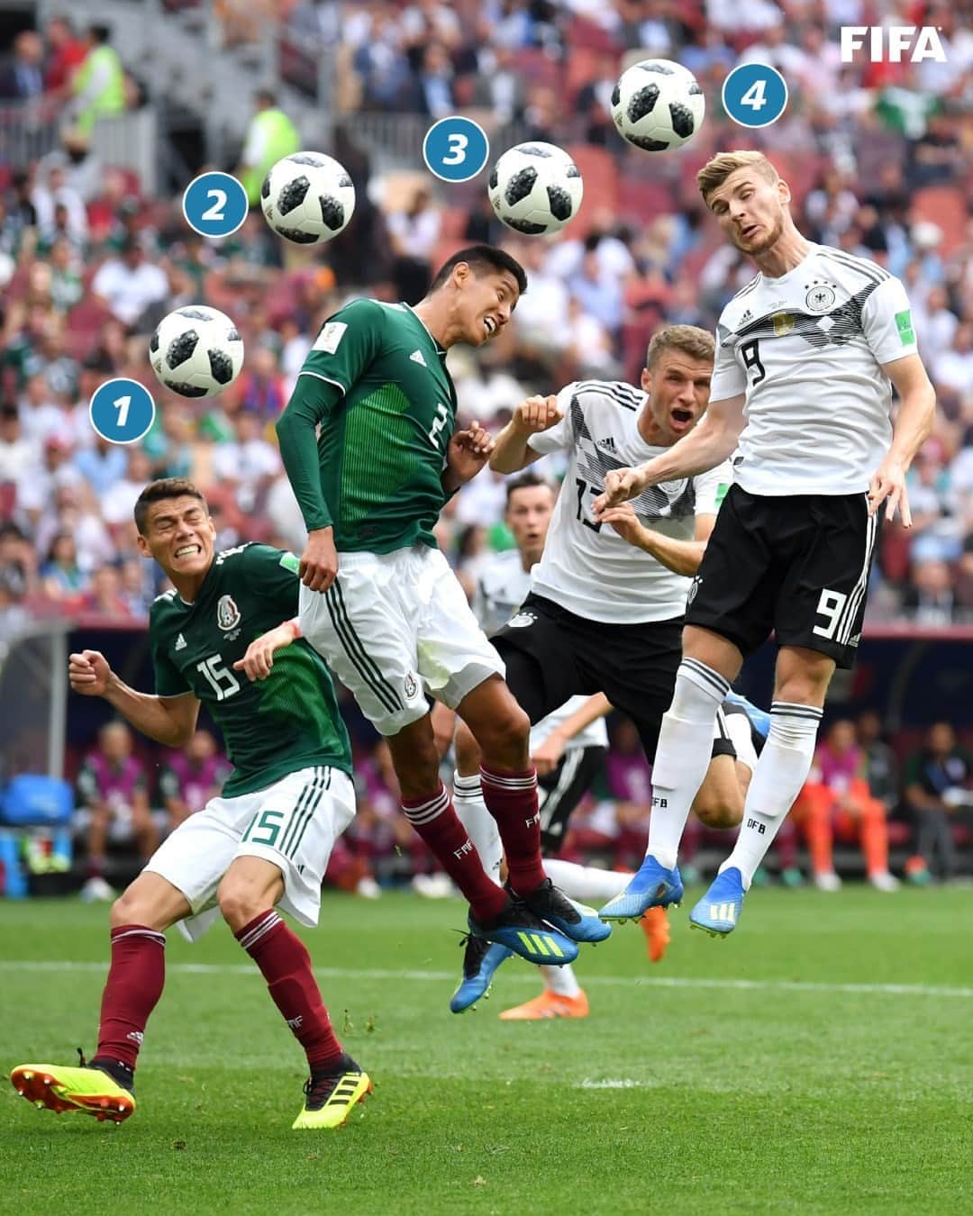 FIFAワールドカップさんのインスタグラム写真 - (FIFAワールドカップInstagram)「Spot the ball! ⚽️❓  That airborne ball is unpredictable 😏  #WorldCup #SpotTheBall #Russia2018 #Mexico #Germany」10月5日 1時12分 - fifaworldcup