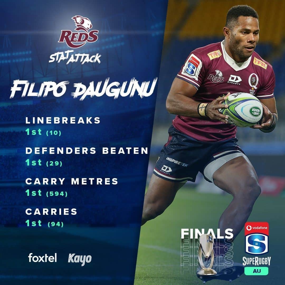のインスタグラム：「🥇 This @redsrugby winger is second to no one! #SuperRugbyAU⠀ ⠀ #REDvREB⠀ 🎫 http://bit.ly/SRQualFinal⠀ 🗓 Sat 12th Sep, 7:15pm AEST⠀⠀ 🏟 Suncorp Stadium⠀ 📺 Foxtel & Kayo Sports」