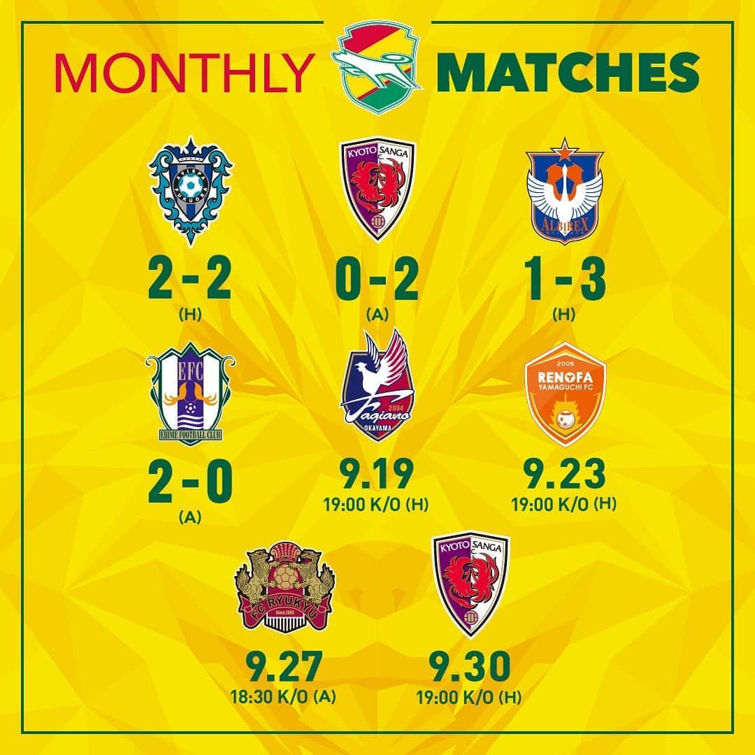 ジェフユナイテッド市原・千葉のインスタグラム：「MONTHLY MATCHES  vs アビスパ福岡 2△2 vs 京都サンガF.C.0●2 vs アルビレックス新潟 1●3 vs 愛媛FC 2○0 NEXT GAME 📆9.19🕖19:00kick off vs ファジアーノ岡山  #jefunited #ジェフ千葉 #jleague #Jリーグ #monthly」
