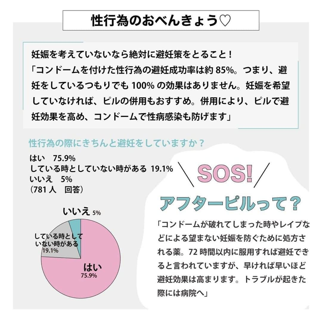 ViViさんのインスタグラム写真 - (ViViInstagram)「. ViViインスタでは初の試み❤️ 女の子特有のお悩みを、 インスタでも特集してみました！ もっとオープンに話して良いことだけど、 なかなか人に聞きづらいことも多い 生理問題etc...、 アヴェニューウィメンズクリニックの福山先生に たっぷり教えててもらいました！ 是非この投稿を保存しておいて、 いざという時に役立ててね❗️  #vivi #vivi保健室 #相談室 #女性の悩み #女子力 #女子力アップ #生理 #生理痛 #生理痛改善 #s生理痛緩和 #生理不順 #pms #月経 #月経前症候群 #月経不順 #月経トラブル #月経トラブル緩和 #女性ホルモン #ホルモンバランス #ピル #低容量ピル #経口避妊薬 #アフターピル #避妊 #産婦人科 #女の子の日 #からだ #safesex」9月14日 18時32分 - vivi_mag_official