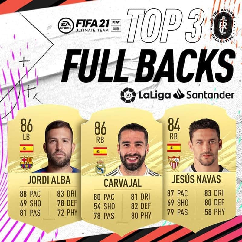 LFPさんのインスタグラム写真 - (LFPInstagram)「🌟⚽ Jordi Alba 🌟⚽ Carvajal 🌟⚽ Jesús Navas • These are the BEST FULL BACKS with the highest #FIFARatings in #LaLigaSantander! 🔥 • #Alba #Carvajal #Navas #LaLiga」9月15日 5時06分 - laliga