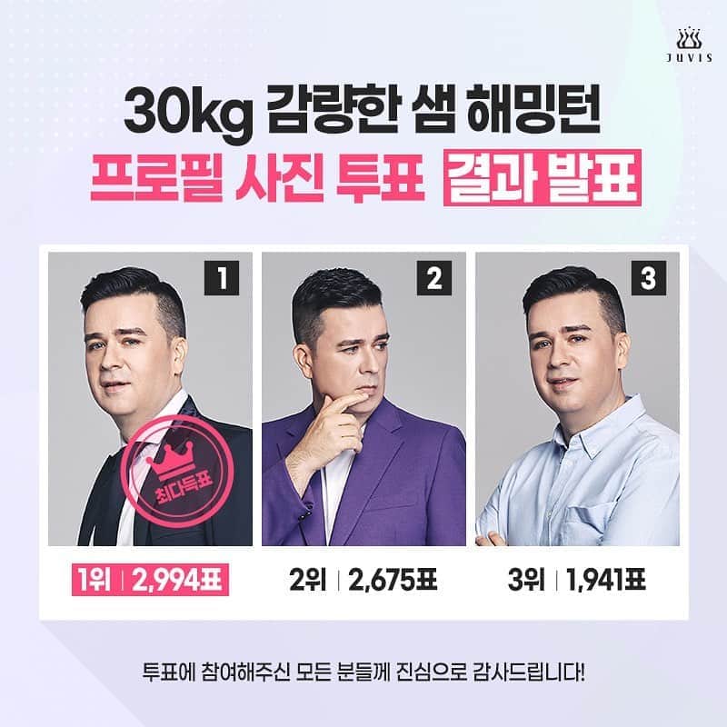 サム・ハミントンのインスタグラム：「7,600여명이 참여한 샘 해밍턴 프로필 사진 변경 투표 결과 1번 프로필 이미지가 최종 선정되었습니다.  투표에 참여해 주신 모든 분들께 진심으로 감사드립니다.  <당첨자 명단> 1등(1명) 건강현미밥바 1세트 seung.ah_****  2등(3명) 샐러드를 그대로 1세트 mignon**** global**** artplanner_****  3등(5명) 카테킨 450mg vick**** kanag**** borm**** leejh**** gons_portf****  4등(10명) 하이프로틴 1세트 pengsoo**** mings**** eb**** huikyo**** zpsl**** willi_lepetitpr**** lee062**** vv**** freesia_min**** xim****  * 당첨되신 분들에게는 개별 연락 드립니다.」