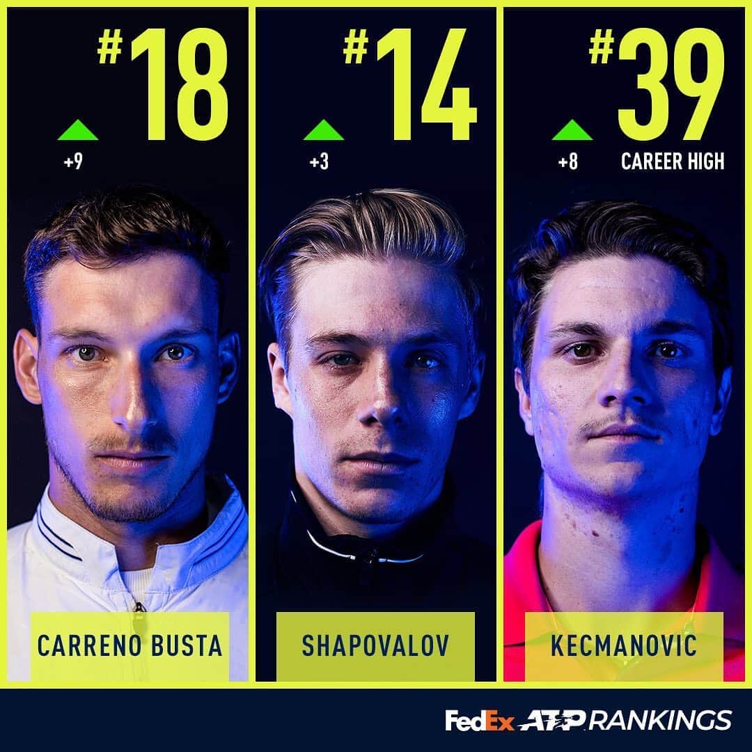 ATP World Tourさんのインスタグラム写真 - (ATP World TourInstagram)「Moving on up 📈  Some of key movers this week in the @fedex ATP Rankings 🔥」9月16日 1時57分 - atptour