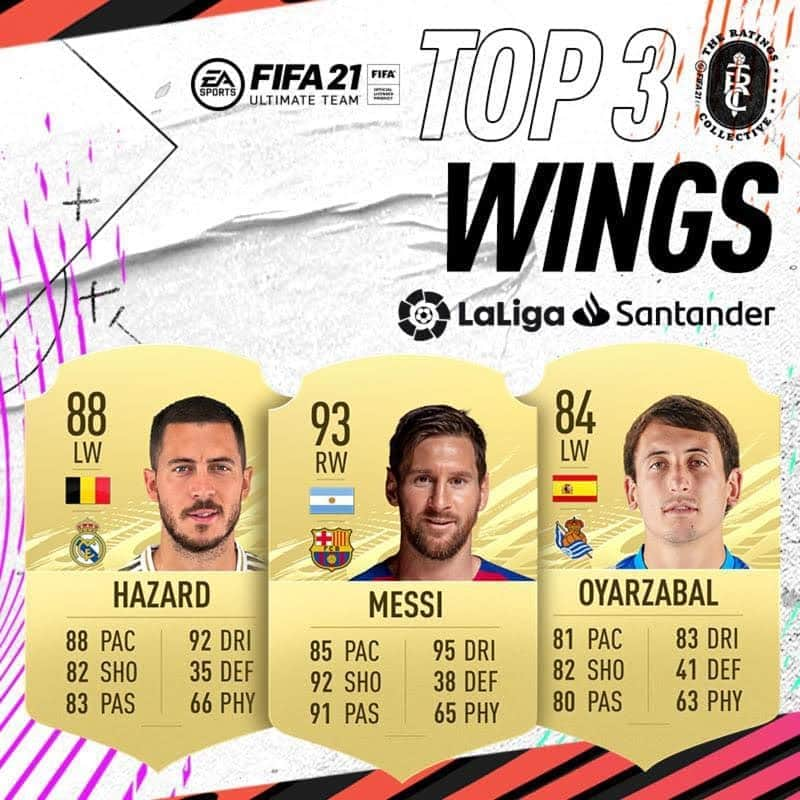 LFPさんのインスタグラム写真 - (LFPInstagram)「⚡️⚽ @leomessi  ⚡️⚽ @hazardeden_10  ⚡️⚽ @mikel10oyar  • These are the BEST WINGS with the highest #FIFARatings in #LaLigaSantander! 🔥 • #Messi #Hazard #Oyarzabal #LaLiga」9月16日 2時04分 - laliga