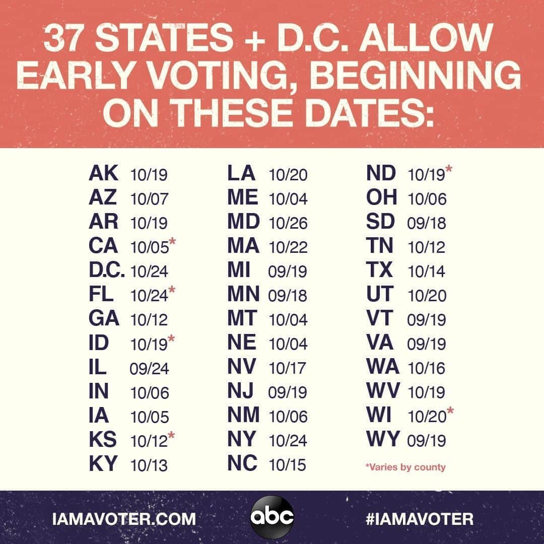 アメリカン・ブロードキャスティング・カンパニーのインスタグラム：「One week until National Voter Registration Day! Jot down the date your state starts early! #iamavoter」