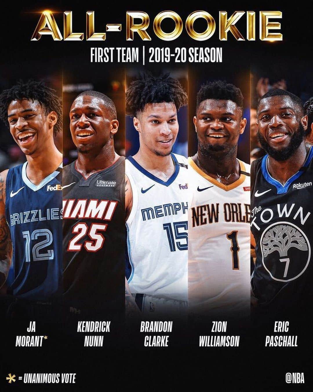 NBAさんのインスタグラム写真 - (NBAInstagram)「The 2019-20 NBA All-Rookie First Team in action! #NBAAwards」9月17日 1時05分 - nba