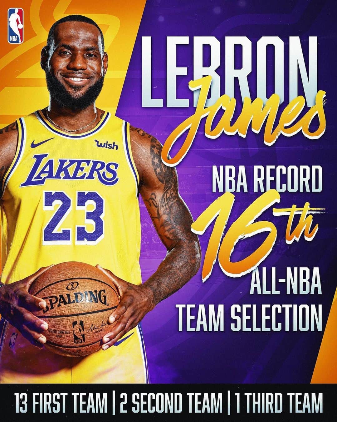 NBAさんのインスタグラム写真 - (NBAInstagram)「A new NBA-record 16 All-NBA Team selections for @kingjames... passing 15-time All-NBA Team selections Kareem Abdul-Jabbar, Kobe Bryant & Tim Duncan!」9月17日 4時16分 - nba