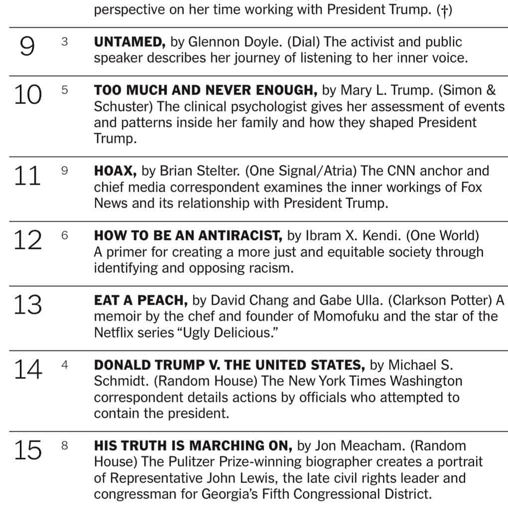 デイビット・チャンさんのインスタグラム写真 - (デイビット・チャンInstagram)「We made the New York Times bestseller list...Lucky #13. Not too high, so it sets expectations too high. Just low enough to barely make it. Perfect 👌 🙏 #eatapeachbook #somanytrumpbooks」9月17日 6時18分 - davidchang