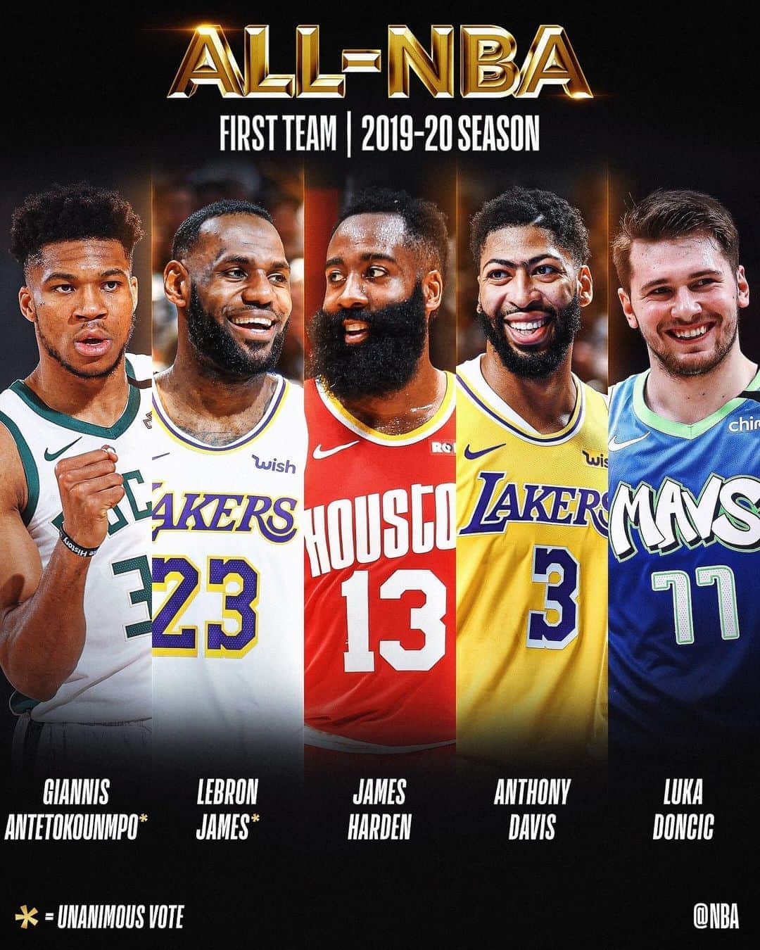 NBAさんのインスタグラム写真 - (NBAInstagram)「👀 the 2019-20 First-Team All-NBA in action!! #NBAAwards」9月17日 13時54分 - nba