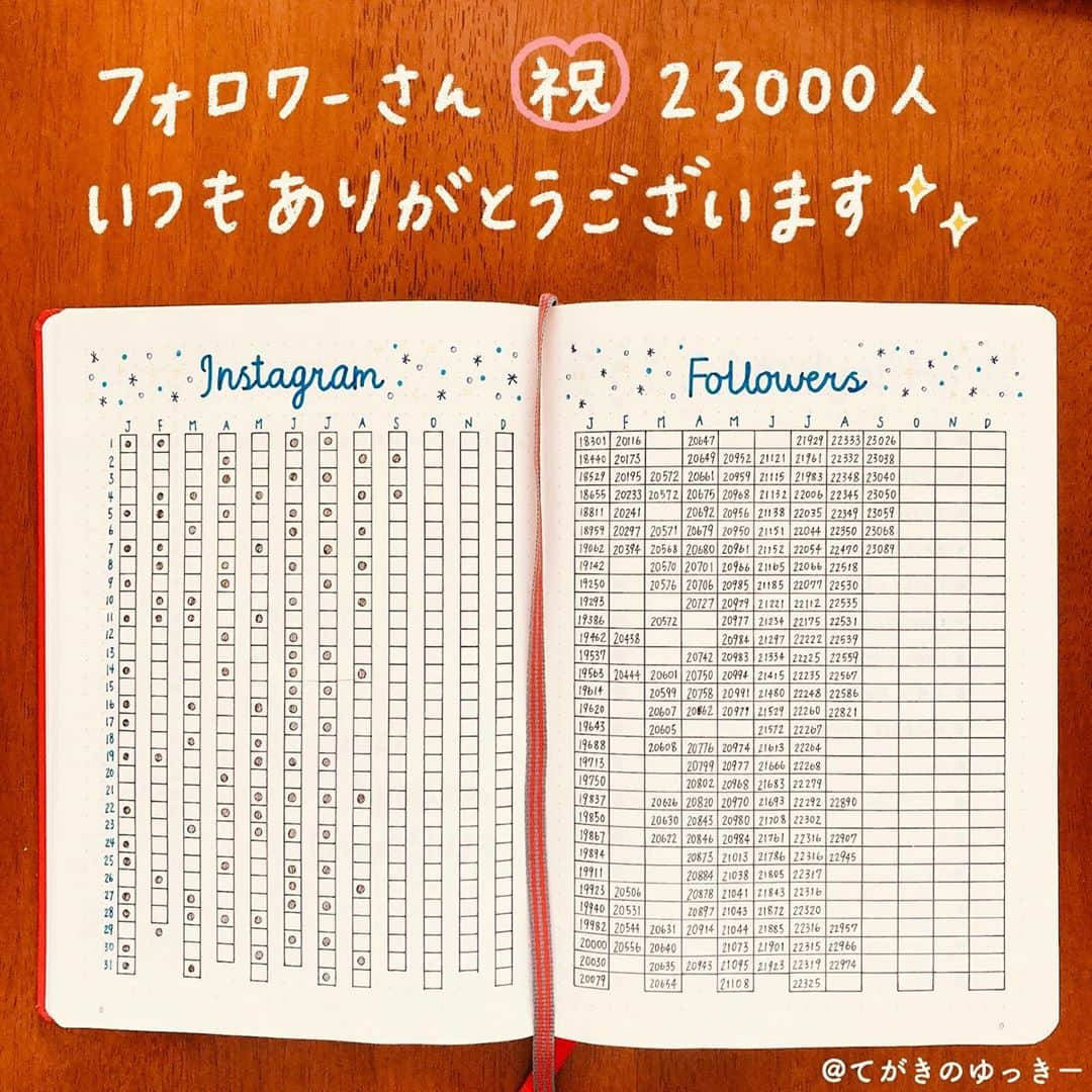 てがきのゆっきー のインスタグラム