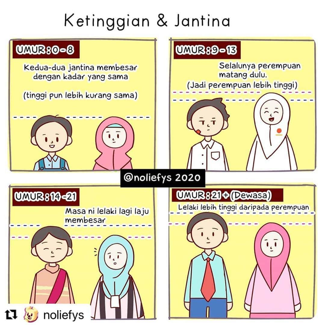 Koleksi Komik Malaysiaのインスタグラム