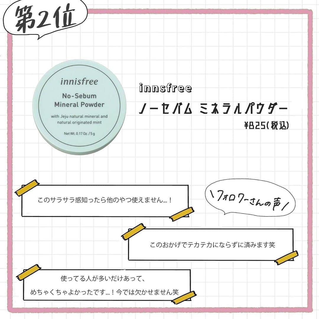 corectyさんのインスタグラム写真 - (corectyInstagram)「【corectyアンケート】今回は、フォロワーさんにこれがないと欠かせない！「一軍コスメ」についてアンケートしました！ . もし自分が使っているコスメがランクインしていたら、コメントで教えてくださると嬉しいです🥰 . 1位	#ロムアンド ジューシーラスティングティントカラー	 2位	#innisfree ノーセバムミネラルパウダー  3位	#CEZANNE 描くふたえアイライナー	 4位	#ポールアンドジョー ファンデーションプライマー	 5位	#KATE  デザイニングアイブロウ3D	 6位	#CLIO  プロアイパレット	 7位	#romand ベターザンアイズ	 . 今までのランキング投稿は、 #corecty_ranking で見られるのでぜひチェックしてみてください！ . #プチプラコスメ #韓国コスメ #一軍コスメ #涙袋メイク #クリオアイシャドウ #リップティント」9月18日 20時30分 - corecty_net