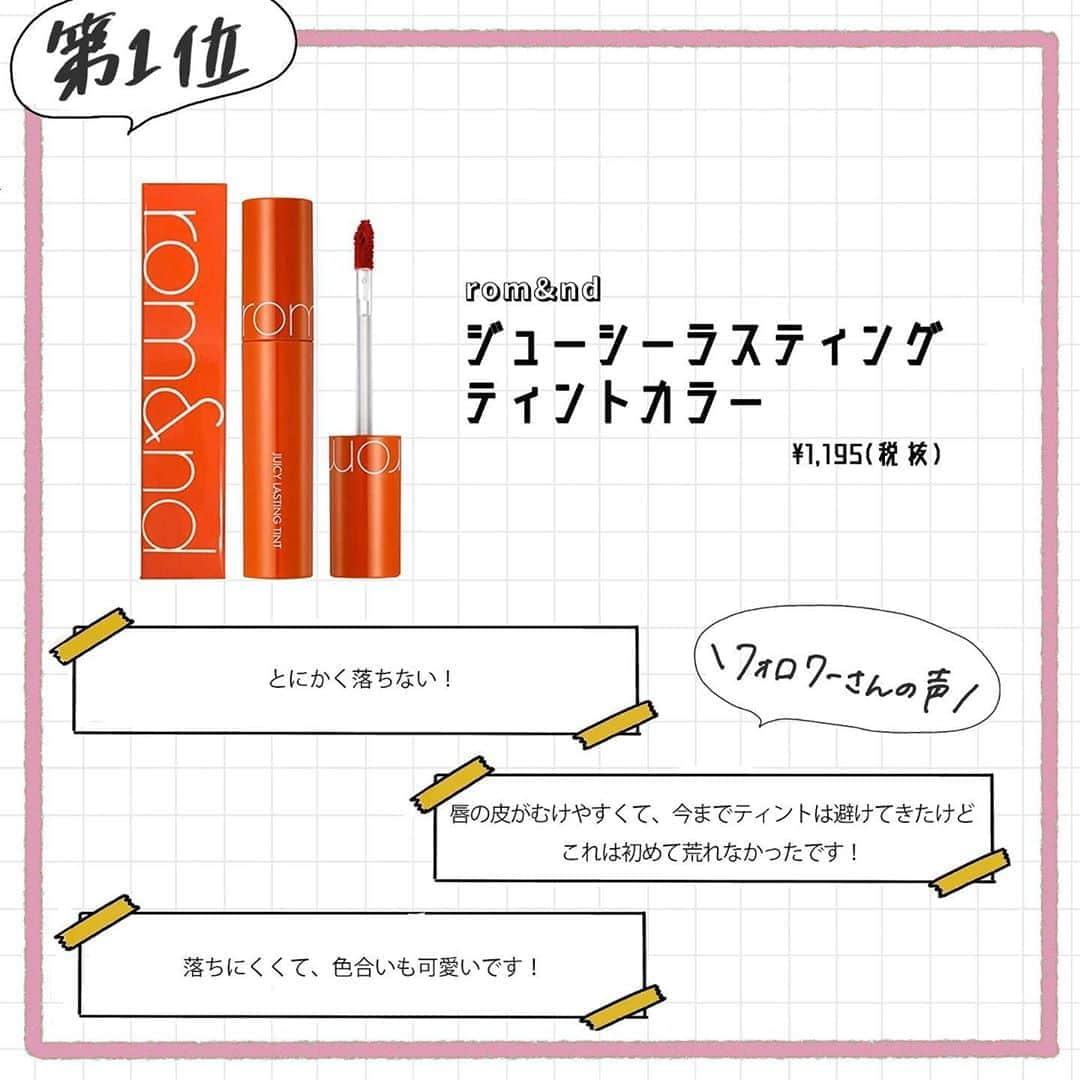 corectyさんのインスタグラム写真 - (corectyInstagram)「【corectyアンケート】今回は、フォロワーさんにこれがないと欠かせない！「一軍コスメ」についてアンケートしました！ . もし自分が使っているコスメがランクインしていたら、コメントで教えてくださると嬉しいです🥰 . 1位	#ロムアンド ジューシーラスティングティントカラー	 2位	#innisfree ノーセバムミネラルパウダー  3位	#CEZANNE 描くふたえアイライナー	 4位	#ポールアンドジョー ファンデーションプライマー	 5位	#KATE  デザイニングアイブロウ3D	 6位	#CLIO  プロアイパレット	 7位	#romand ベターザンアイズ	 . 今までのランキング投稿は、 #corecty_ranking で見られるのでぜひチェックしてみてください！ . #プチプラコスメ #韓国コスメ #一軍コスメ #涙袋メイク #クリオアイシャドウ #リップティント」9月18日 20時30分 - corecty_net