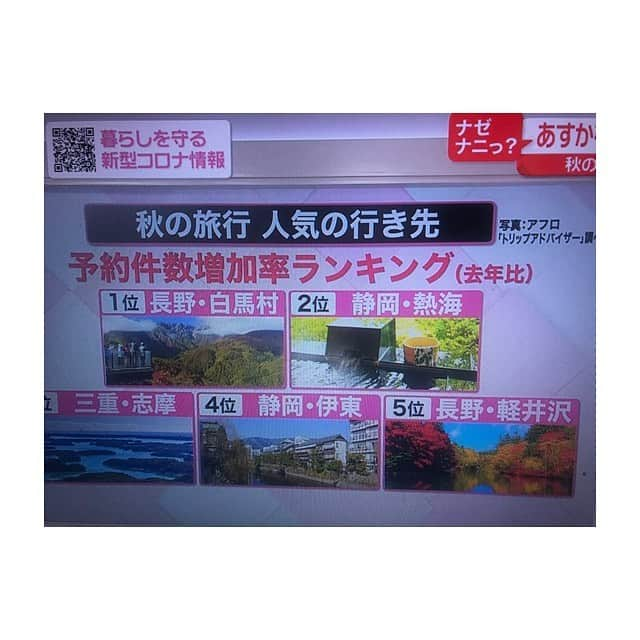 田中里依奈さんのインスタグラム写真 - (田中里依奈Instagram)「なんと🤩 地元の白馬村が、全国1位になりました🥳❤️ スキーシーズンじゃないのにびっくり🙄🙌✨ . #１位おめでとう #白馬村#長野県#信州#旅行#旅行ランキング#自然#北アルプス#地元大好き#白馬オーガニックマーケット #hakuba#hakubalife#白馬村出身#観光大使になりたい#軽井沢に勝った#サスティナブル#エコ#自然環境にやさしい生活」9月19日 7時51分 - riina_tanaka