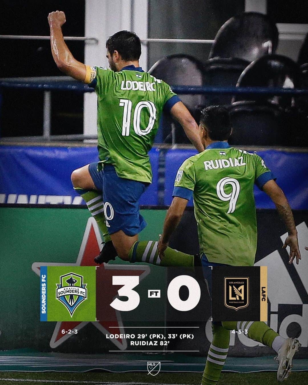 Major League Soccerさんのインスタグラム写真 - (Major League SoccerInstagram)「@soundersfc move up to 1st in the Western Conference standings. 📶」9月19日 13時33分 - mls