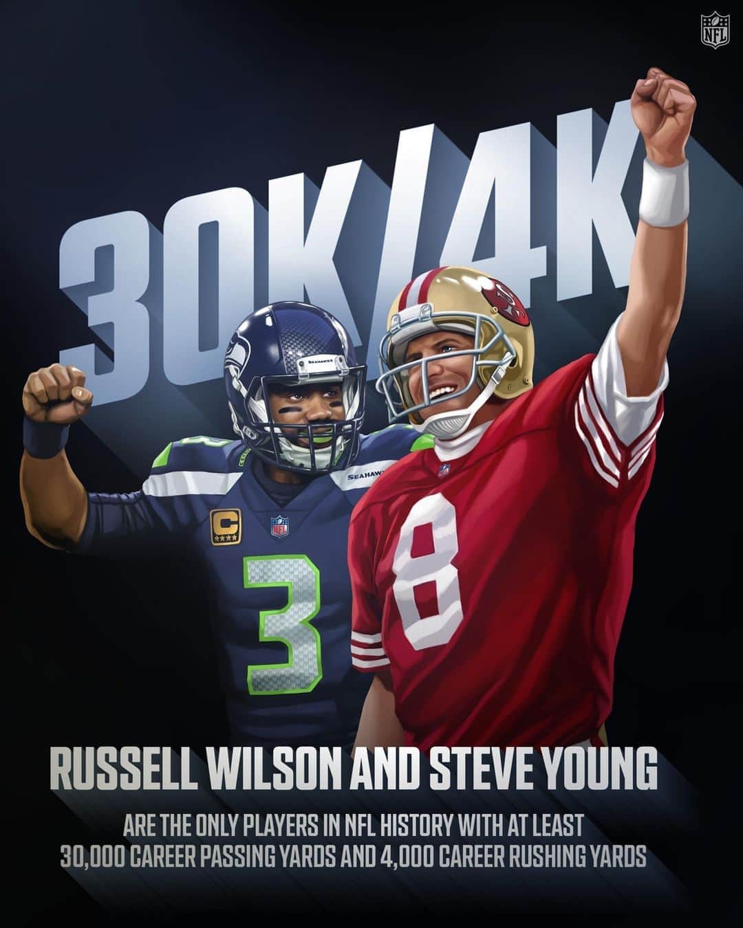 NFLさんのインスタグラム写真 - (NFLInstagram)「@dangerusswilson joins an elite 30K/4K club. 🙌 ⁣ ⁣ 📺: #NEvsSEA -- Sunday 8:20pm ET on NBC⁣ 📱: NFL app // Yahoo Sports app」9月20日 9時30分 - nfl