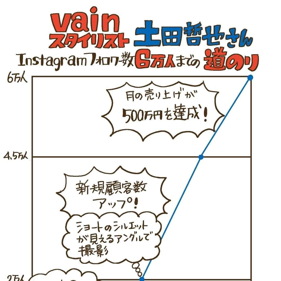 リジョブ のインスタグラム