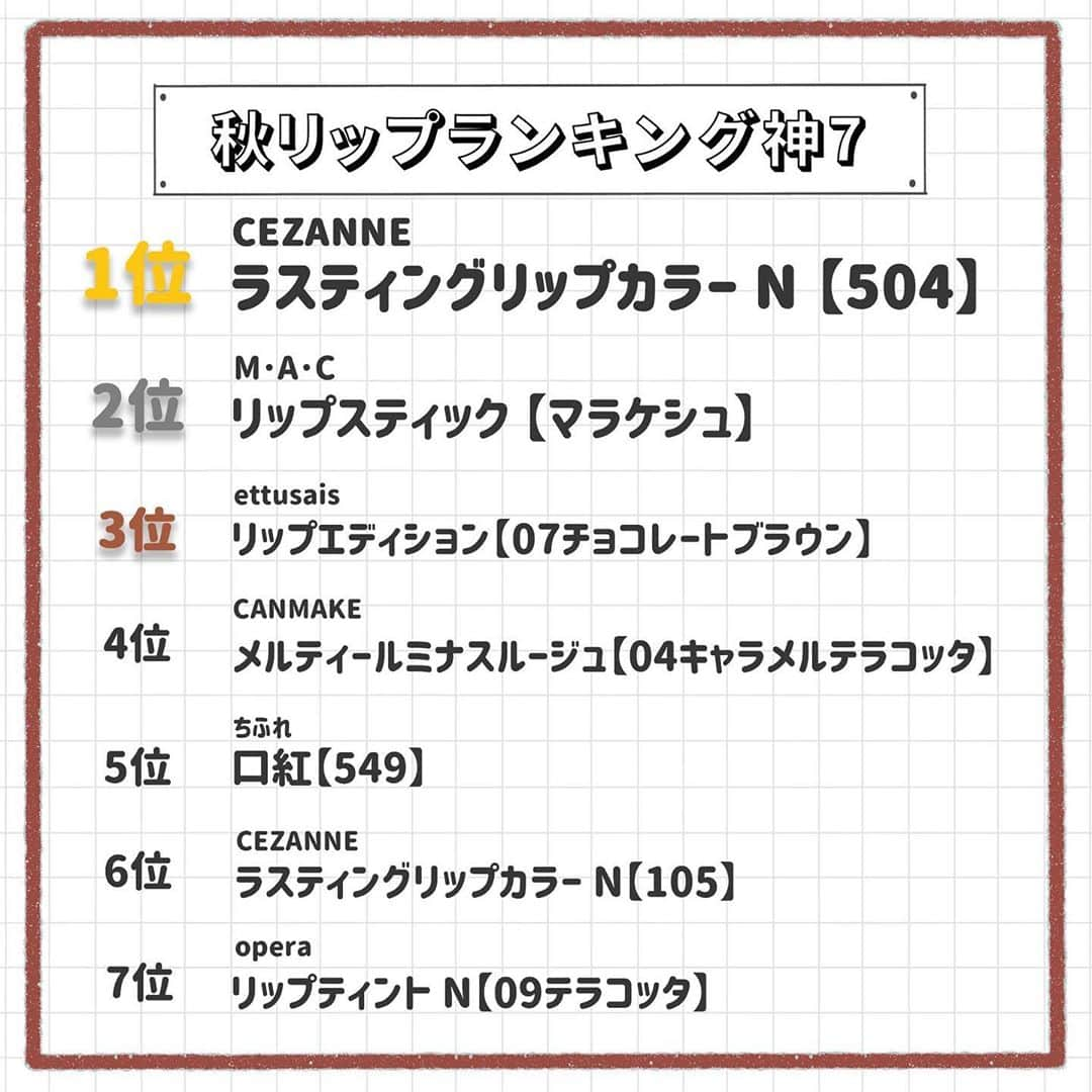 corectyさんのインスタグラム写真 - (corectyInstagram)「【corectyアンケート】今回は、フォロワーさんに「秋リップ」についてアンケートしました！ . ブラウンやボルドーなど深みがあって秋らしいカラー🍁ぜひGETしてみてください〜！ . 1位	#セザンヌ ラスティングリップカラーN【504】	 2位	#MAC リップスティック【マラケシュ】  3位	#ettusais リップエディション【チョコレートブラウン】	 4位	#CANMAKE  メルティルミナスルージュ【キャラメルテラコッタ】	 5位	#ちふれ 口紅【549】	 6位	#セザンヌ ラスティングリップカラーN 【105】	 7位	#opera リップティント N【テラコッタ】	 . 今までのランキング投稿は、 #corecty_ranking で見られるのでぜひチェックしてみてください！ . #秋色リップ #秋リップ #ブラウンリップ #赤リップ #こっくりカラー #プチプラコスメ #プチプラリップ」9月20日 22時23分 - corecty_net