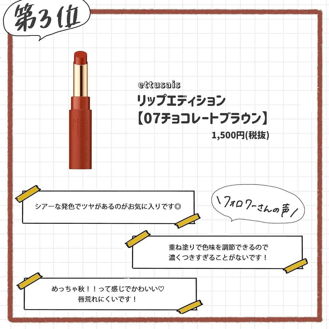 corectyさんのインスタグラム写真 - (corectyInstagram)「【corectyアンケート】今回は、フォロワーさんに「秋リップ」についてアンケートしました！ . ブラウンやボルドーなど深みがあって秋らしいカラー🍁ぜひGETしてみてください〜！ . 1位	#セザンヌ ラスティングリップカラーN【504】	 2位	#MAC リップスティック【マラケシュ】  3位	#ettusais リップエディション【チョコレートブラウン】	 4位	#CANMAKE  メルティルミナスルージュ【キャラメルテラコッタ】	 5位	#ちふれ 口紅【549】	 6位	#セザンヌ ラスティングリップカラーN 【105】	 7位	#opera リップティント N【テラコッタ】	 . 今までのランキング投稿は、 #corecty_ranking で見られるのでぜひチェックしてみてください！ . #秋色リップ #秋リップ #ブラウンリップ #赤リップ #こっくりカラー #プチプラコスメ #プチプラリップ」9月20日 22時23分 - corecty_net