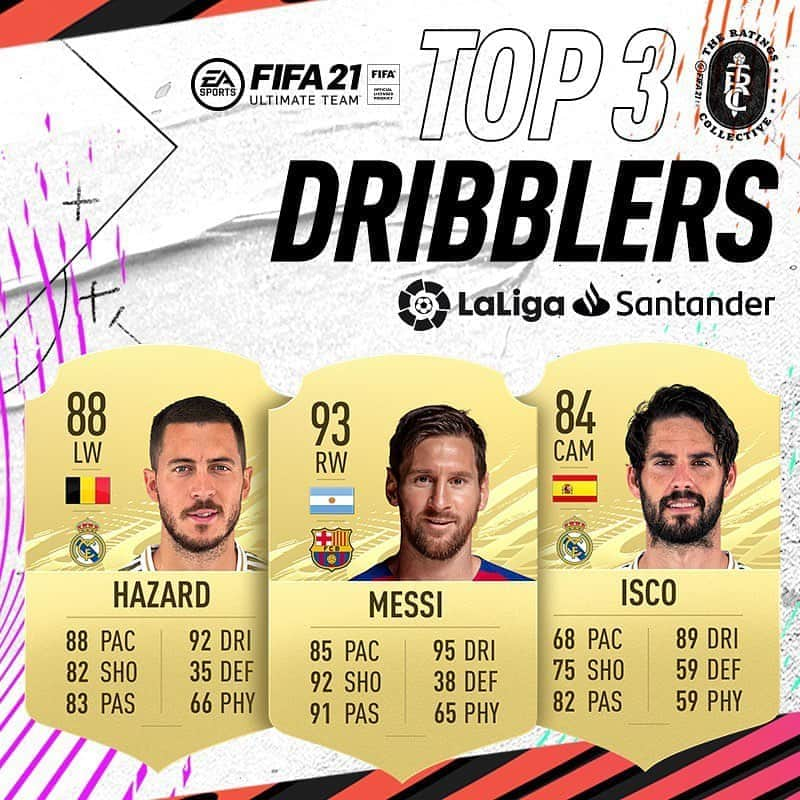 LFPさんのインスタグラム写真 - (LFPInstagram)「🎮✨ @hazardeden_10  🎮✨ @leomessi  🎮✨ @iscoalarcon   The 🔝3 DRIBBLERS in #LaLigaSantander in @easportsfifa!  🤔 Which one is YOUR FAVOURITE?  🎮✨ Eden Hazard 🎮✨ Leo Messi  🎮✨ Isco Alarcón  🔝 ¡Los 3 MEJORES REGATEADORES de #LaLigaSantander en @easportsfifa_es!   🤔 ¿Cuál eliges?  #FIFARatings」9月22日 0時28分 - laliga