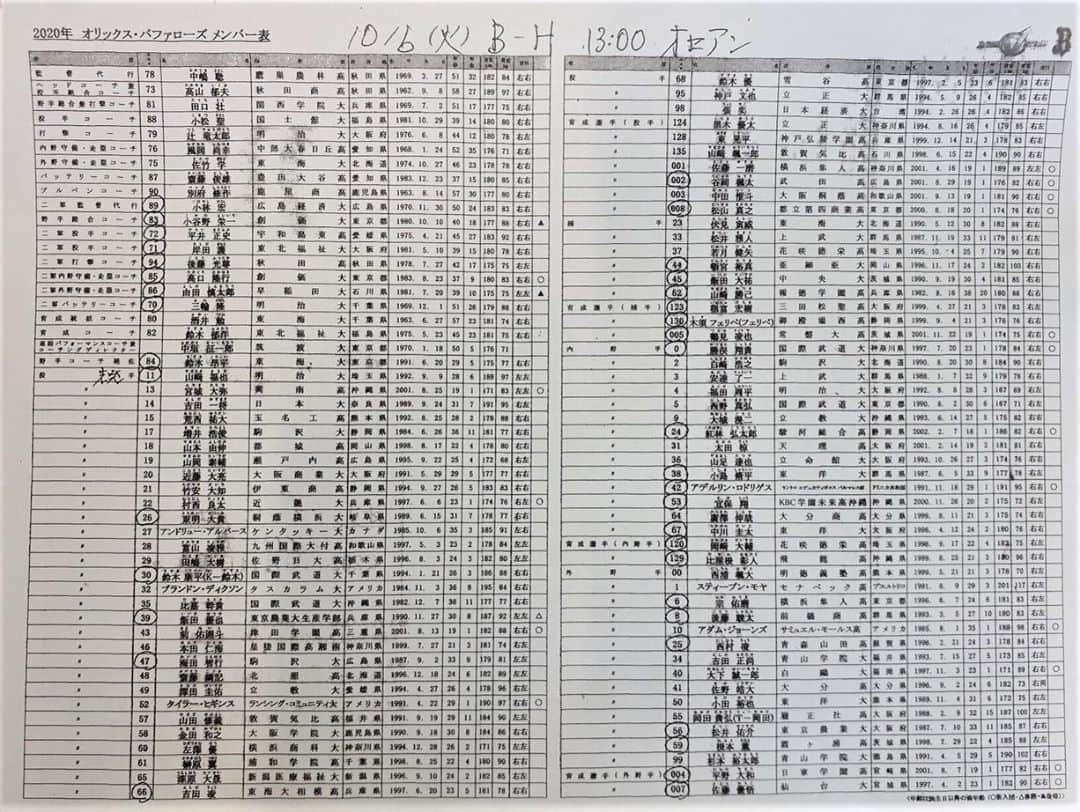 オリックス・バファローズさんのインスタグラム写真 - (オリックス・バファローズInstagram)「本日のスタメン☆先発は山崎福投手！ #今日の舞洲 #Bs2020 #buffaloes #baseball #ORIX #プロ野球」10月6日 12時45分 - orix_buffaloes