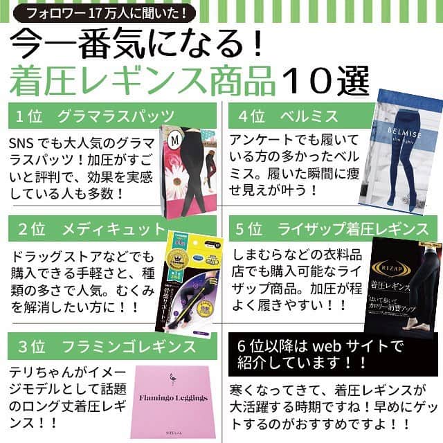 ヤセレポのインスタグラム：「１年を通して着圧レギンスを履いている方も 多いと思いますが、寒くなってきて ロング丈のレギンスが活躍する時期になってきましたね🥺💕 . 防寒としても使える着圧レギンス、 今注目の１０商品を紹介します✨ . タイツタイプもあり、選ぶ幅が広がりますよね😳 自分に合った機能・価格のものを ぜひ見つけてみてください✨ . . . #着圧レギンス　#着圧　#ダイエット　#加圧　#美脚」
