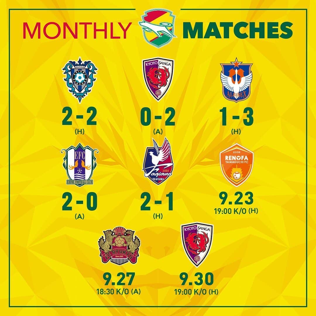 ジェフユナイテッド市原・千葉のインスタグラム：「MONTHLY MATCHES  vs アビスパ福岡 2△2 vs 京都サンガF.C.0●2 vs アルビレックス新潟 1●3 vs 愛媛FC 2○0 vs ファジアーノ岡山 2○1 NEXT GAME 📆9.23🕖19:00kick off vs レノファ山口FC  #jefunited #ジェフ千葉 #jleague #Jリーグ #monthly」