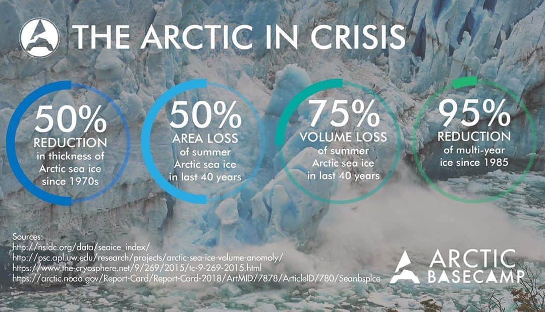 レイン・ウィルソンさんのインスタグラム写真 - (レイン・ウィルソンInstagram)「NEWS BASED ON SCIENCE! Join ME, as I M.C. @JuliaKJackson & the @Arctic.Basecamp Scientists for a news briefing on the state of Arctic Sea Ice and it’s effect on climate change and extreme weather. Tomorrow at 9 am Pacific, 12 Eastern and 5 pm London time. Pre-register here:   https://us02web.zoom.us/meeting/register/tZYrce-oqjkjE9L-x3Hw8D6Fg98CUWnjJ7-8」9月22日 5時31分 - rainnwilson