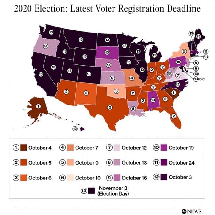 Good Morning Americaさんのインスタグラム写真 - (Good Morning AmericaInstagram)「It's #NationalVoterRegistrationDay! Here are the voter registration deadlines for each state. Link in bio for our state-by-state guide with all the ways to register. #IAmAVoter」9月22日 22時49分 - goodmorningamerica