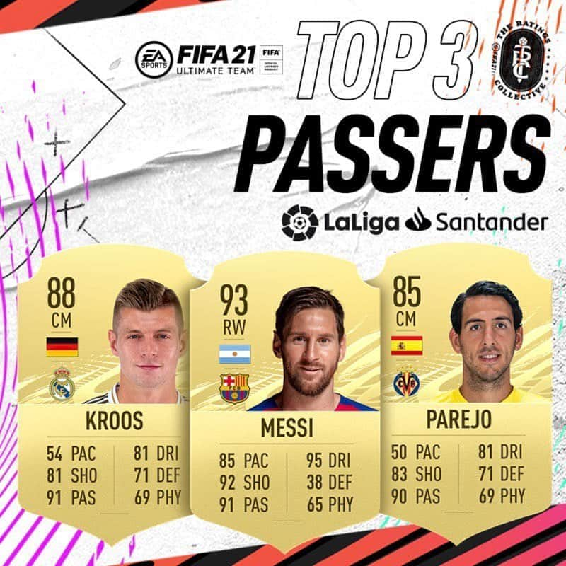 LFPさんのインスタグラム写真 - (LFPInstagram)「🎮🌟 @leomessi  🎮🌟 @toni.kr8s  🎮🌟 @dani_parejo10  • These are the 🔝3 PASSERS from #LaLigaSantander!  • #FIFARatings #LaLiga」9月23日 2時21分 - laliga