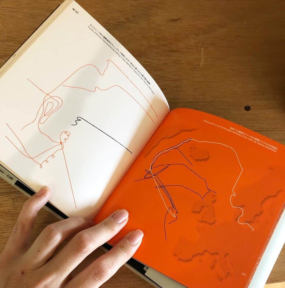 関根祥子のグルメインスタ