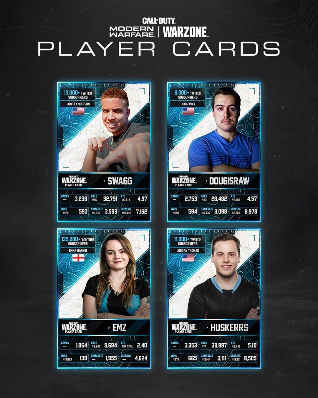 Call of Dutyさんのインスタグラム写真 - (Call of DutyInstagram)「What squad would you collect?  Introducing #Warzone Player Cards.」9月24日 4時43分 - callofduty