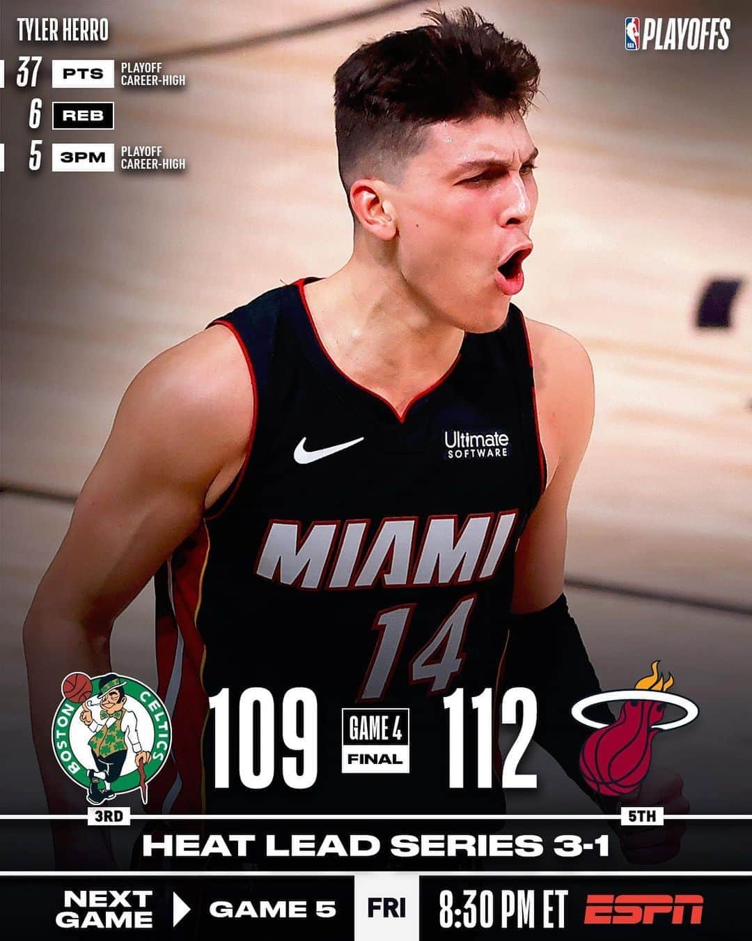 NBAさんのインスタグラム写真 - (NBAInstagram)「The @miamiheat take 3-1 ECF lead with 112-109 victory on @nolimitherro’s 37!  #WholeNewGame  #NBAPlayoffs」9月24日 12時42分 - nba