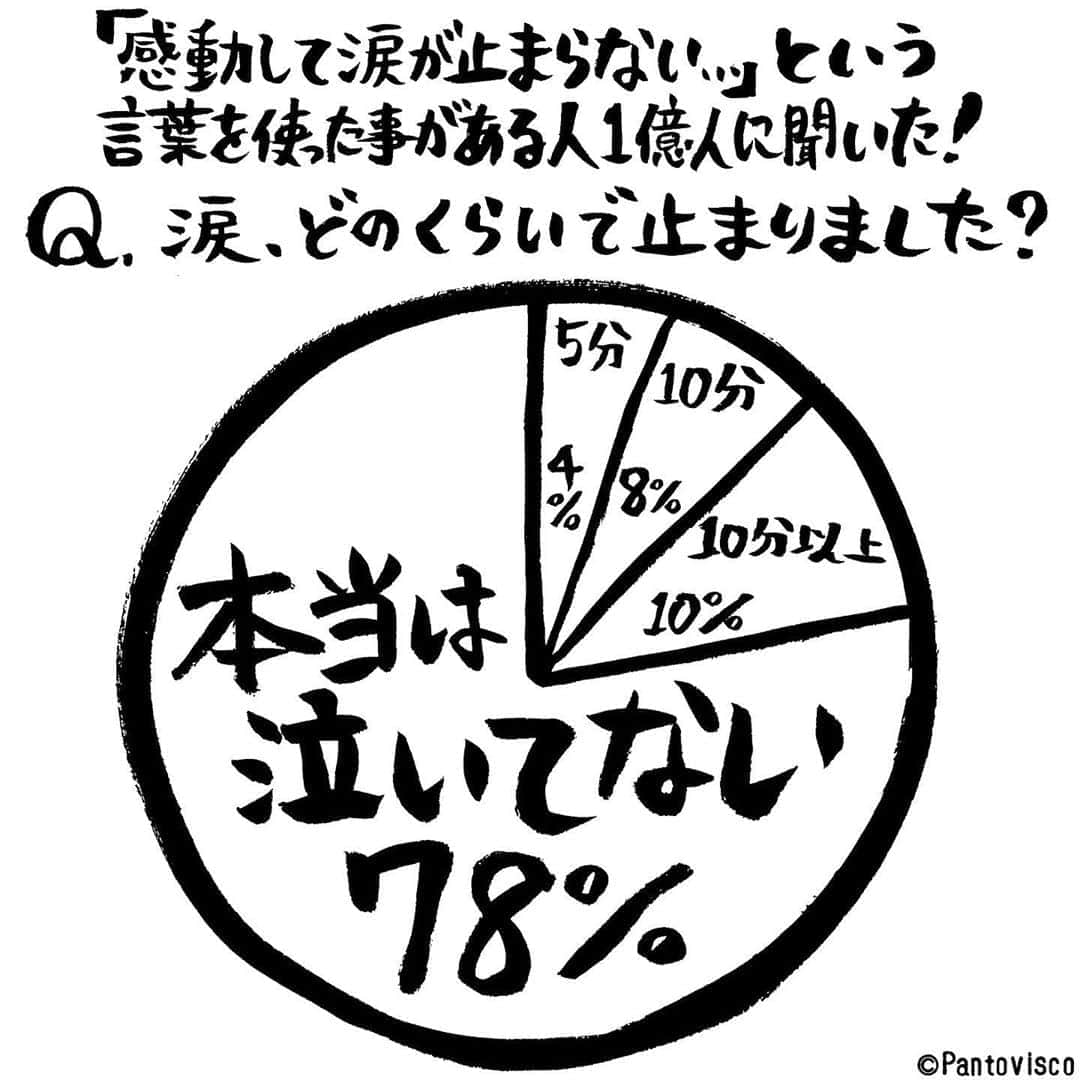 pantoviscoさんのインスタグラム写真 - (pantoviscoInstagram)「『涙が止まりません…』 #言葉のあや #今適当に考えたアンケート #勝手にアンケート」9月24日 19時25分 - pantovisco