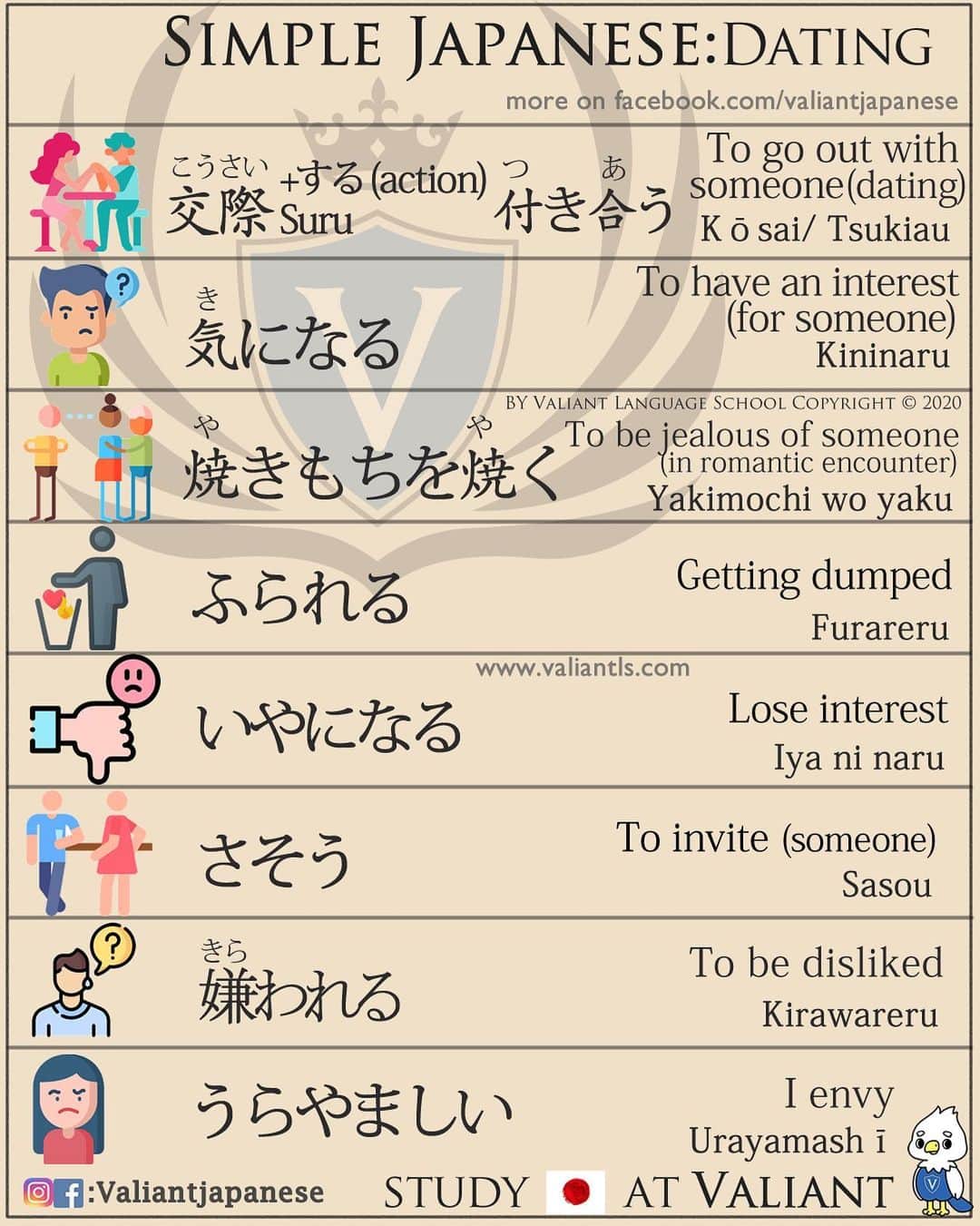 Valiant Language Schoolさんのインスタグラム写真 - (Valiant Language SchoolInstagram)「・ 🖌: @valiantjapanese ・ ⛩📓: Simple Japanese: Dating 👫💕💔 . Let’s study Japanese with ValiantJapanese ! . . . . . . . . .  #japón #japonês #japaneselanguage #japones #tokio #japan_of_insta #japonais #roppongi #lovers_nippon #igersjp #ig_japan #japanesegirl #Shibuyacrossing #日本語 #漢字 #英語 #ilovejapan #도쿄 #六本木 #roppongi #日本  #japan_daytime_view  #일본 #Япония #hiragana #katakana #kanji #tokyofashion」9月24日 20時35分 - valiantjapanese