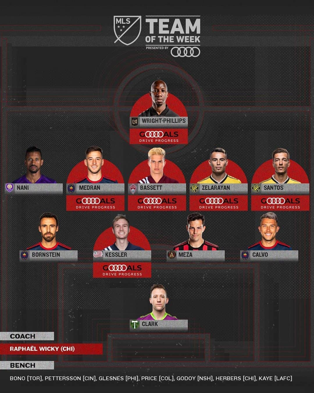 Major League Soccerさんのインスタグラム写真 - (Major League SoccerInstagram)「💥 Team of the Week 💥 . . @audi #GoalsDriveProgress」9月25日 5時31分 - mls