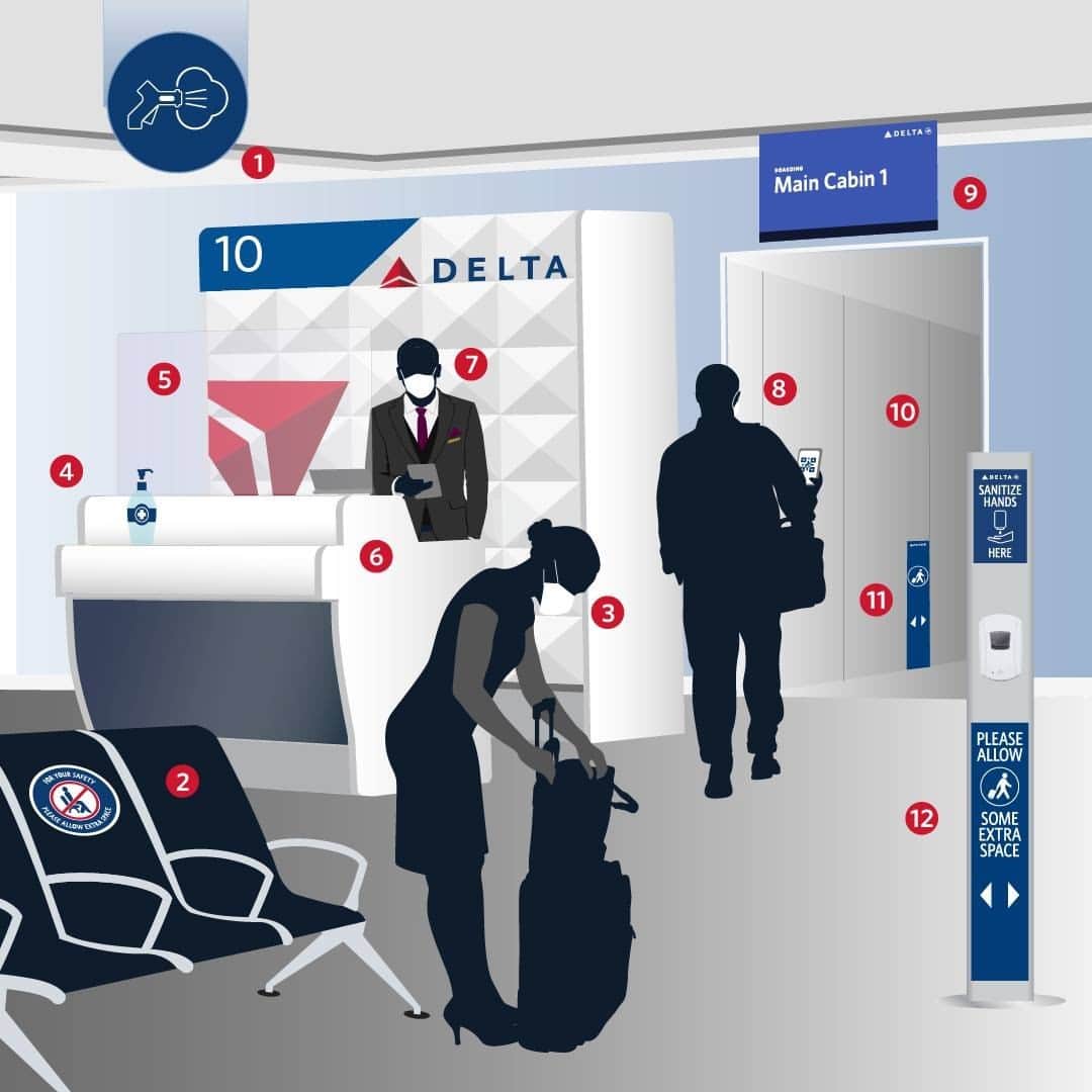 デルタ航空のインスタグラム：「Our key priority is keeping you safe throughout your trip, including at the gate and while boarding. We've updated our procedures to give you more space, cleaner surfaces and reduced contact with other customers.  To find more info on each layer of protection we're putting in place, tap the image and click on an account.」